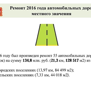 Отчет о выполнении плана ремонта автомобильных дорог 2016 года